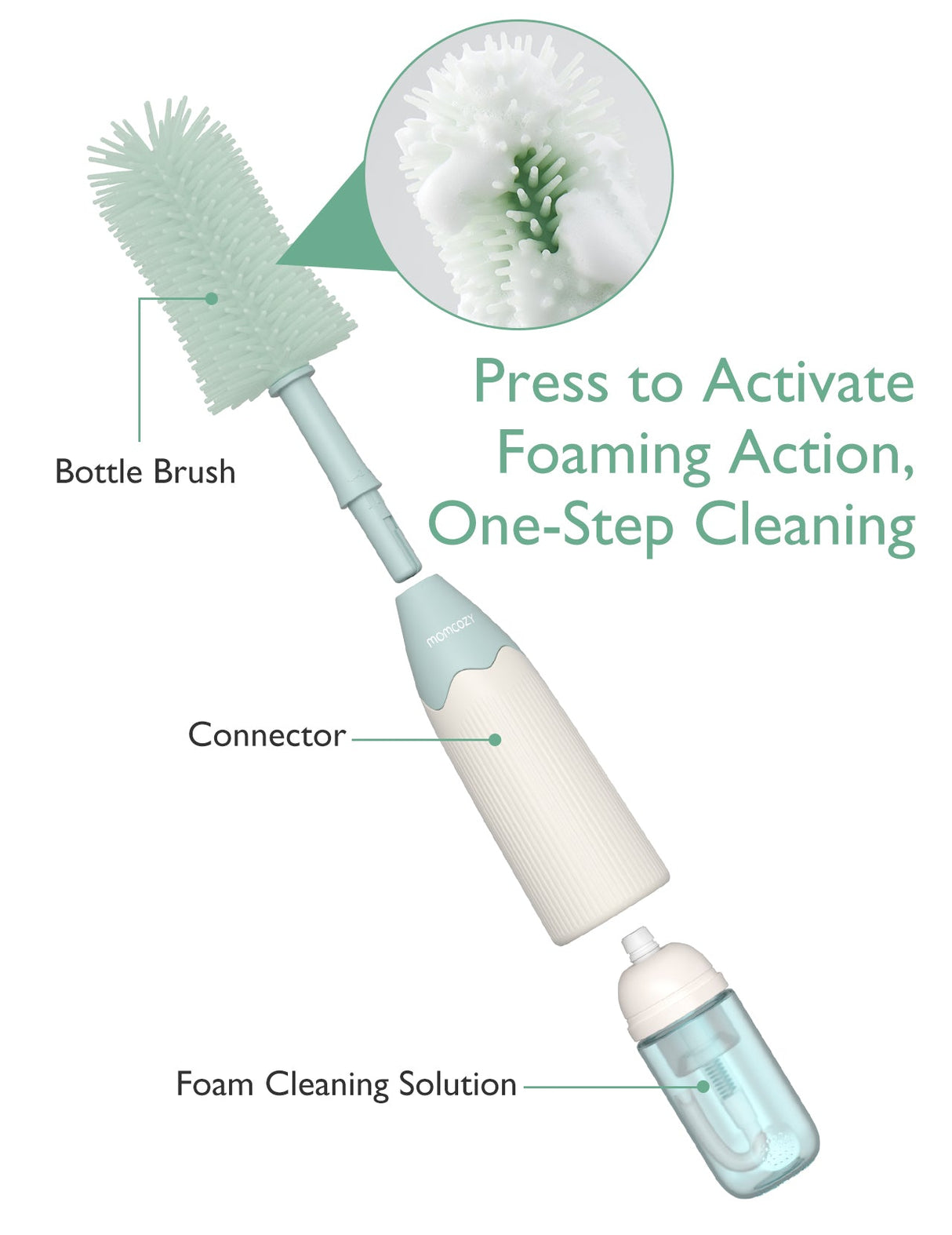NuriBloom Luna Baby Bottle Brush Cleaning Kit