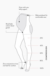 Sophia Maternity Support Compression Tights